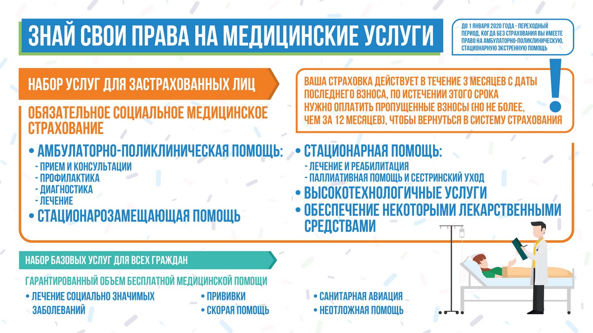 Гарантированный объем бесплатной медицинской помощи